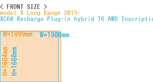 #model X Long Range 2015- + XC60 Recharge Plug-in hybrid T6 AWD Inscription 2022-